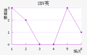 SBVӢ