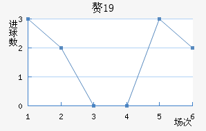 ׸˹U19