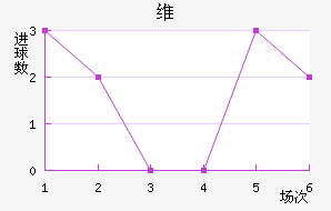 ά