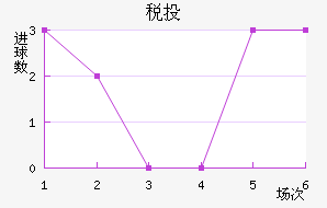 ˰Ͷٽ
