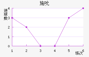 ʩ˱
