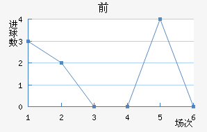 ǰ