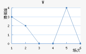Wά