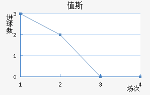 ֵ˹