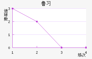 ³ϰ½