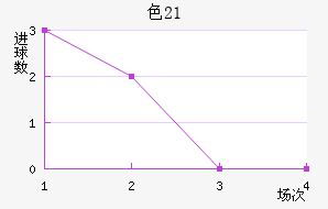 ɫU21