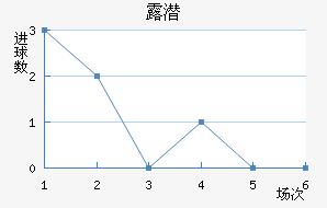 ¶Ǳ