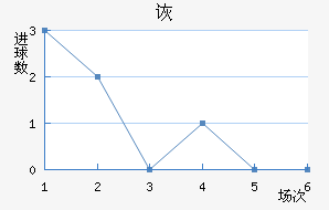 ڶ
