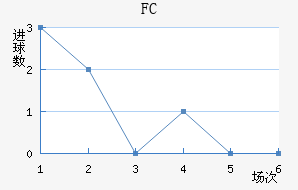 FC׽