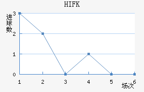 HIFK