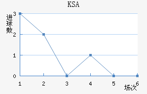 KSA