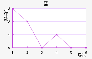ѩݽ