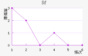 Sfƽ