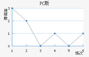 FC˹