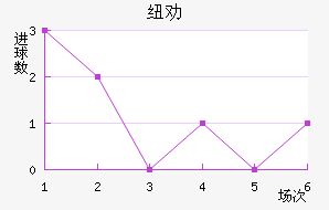 ŦȰ½
