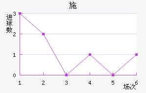 ʩղ