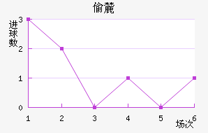 ͵´ǰ