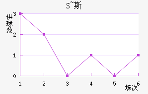 S~˹