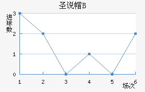 ʥ˵±Bӽ