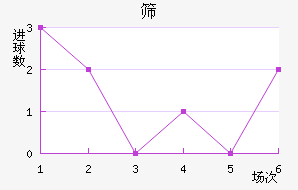 ɸ