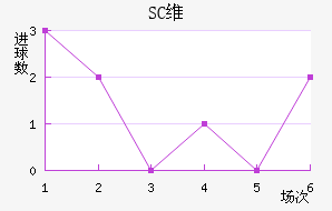 SCάǽ