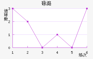 µºά