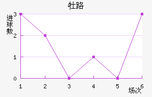 ĵ·