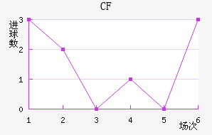 CFǽ