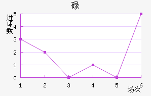 µ