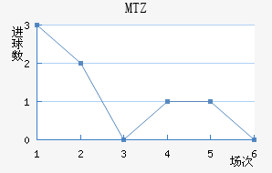 MTZս