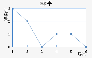 SQCƽ