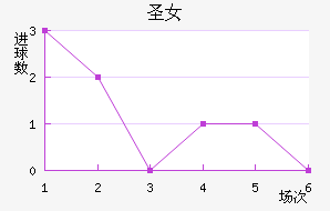 ʥӲŮ