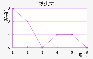 ʴִŮ