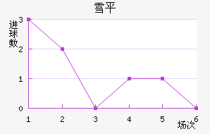 ѩƽ
