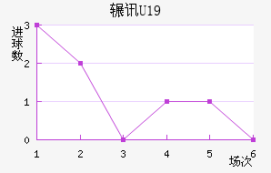 շѶU19