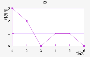 ˹RS