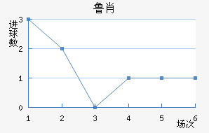 ³Ф