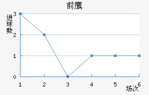 ǰ֮ӥ