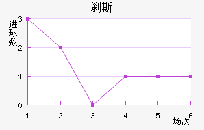 ɲ˹