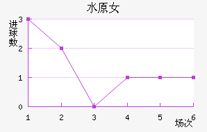 ˮԭFCMŮ