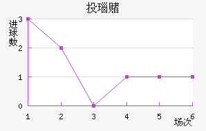 Ͷ觶ģ