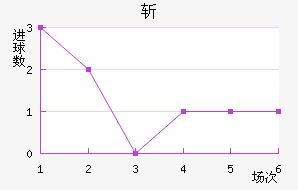 ն