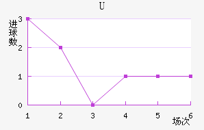 Uɭ