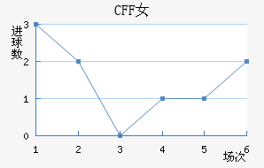 CFFŮ