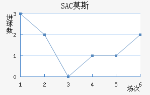 SACĪ˹ƽ