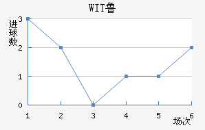 WIT³ǽ