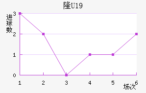¡U19