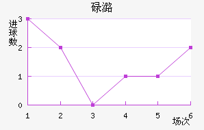 µºά