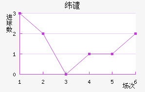 γǴ