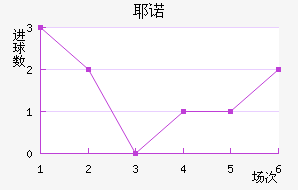Үŵ½